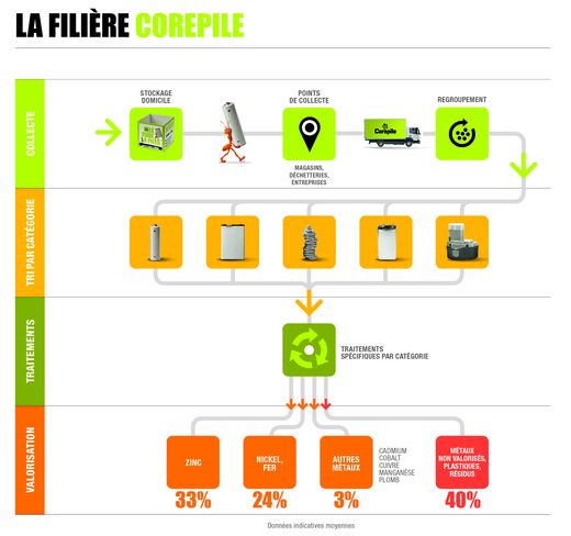 Agrandir l'image (fenêtre modale)